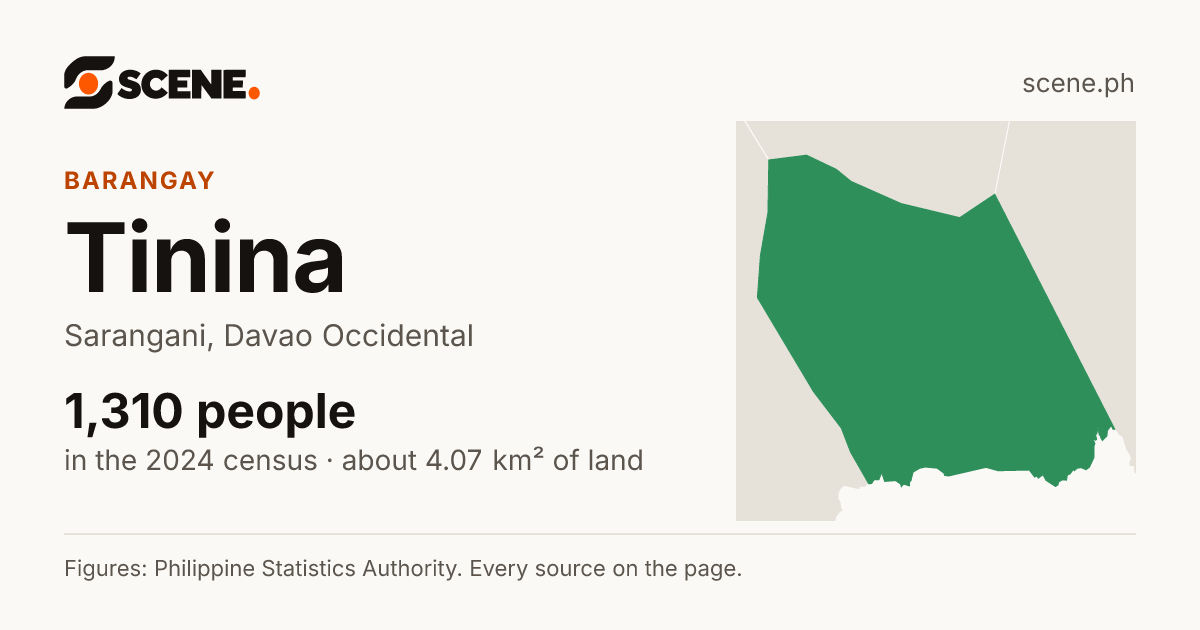 Tinina, Sarangani, barangay: 1,310 people in the 2024 census