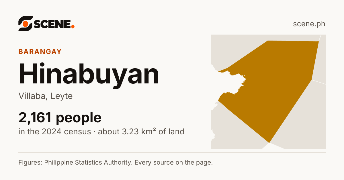Hinabuyan, Villaba, barangay: 2,161 people in the 2024 census