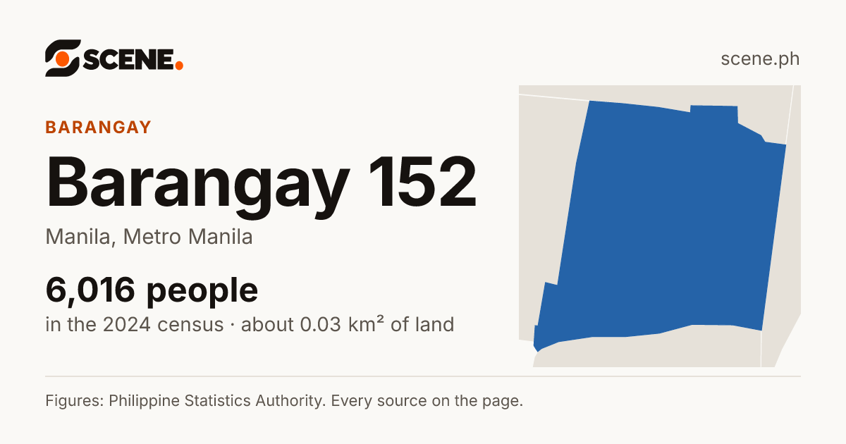 Barangay 152, Manila, barangay: 6,016 people in the 2024 census