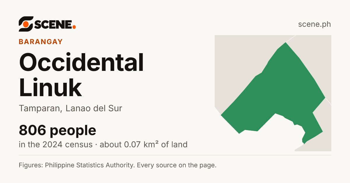 Occidental Linuk, Tamparan, barangay: 806 people in the 2024 census