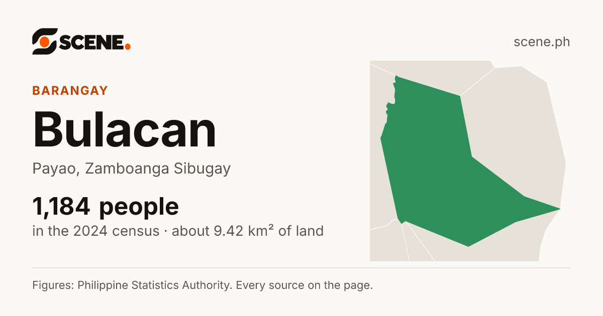 Bulacan, Payao, barangay: 1,184 people in the 2024 census