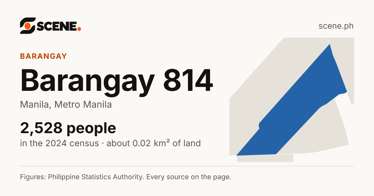 Barangay 814, Manila, barangay: 2,528 people in the 2024 census