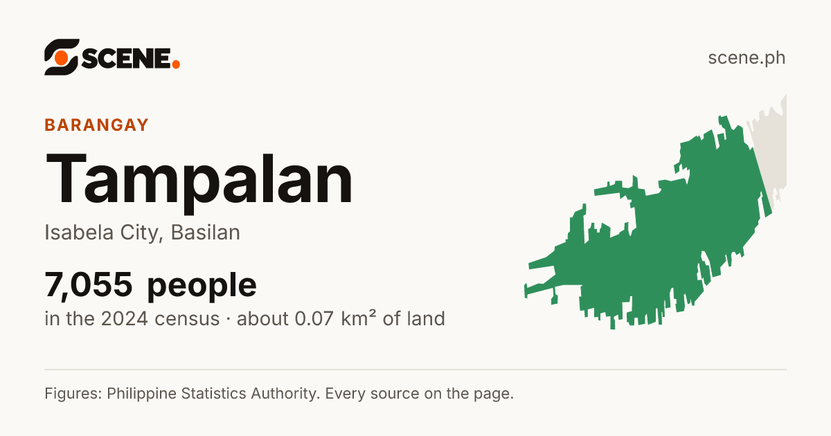 Tampalan, Isabela City, barangay: 7,055 people in the 2024 census