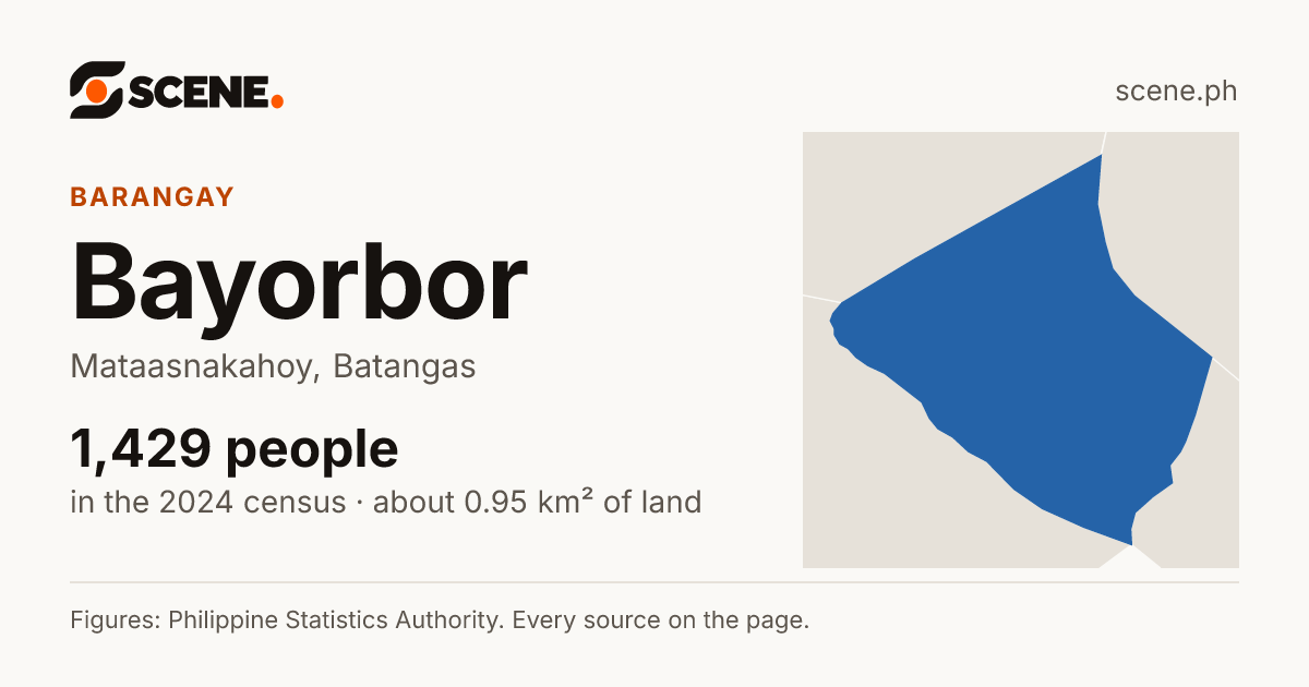 Bayorbor, Mataasnakahoy, barangay: 1,429 people in the 2024 census