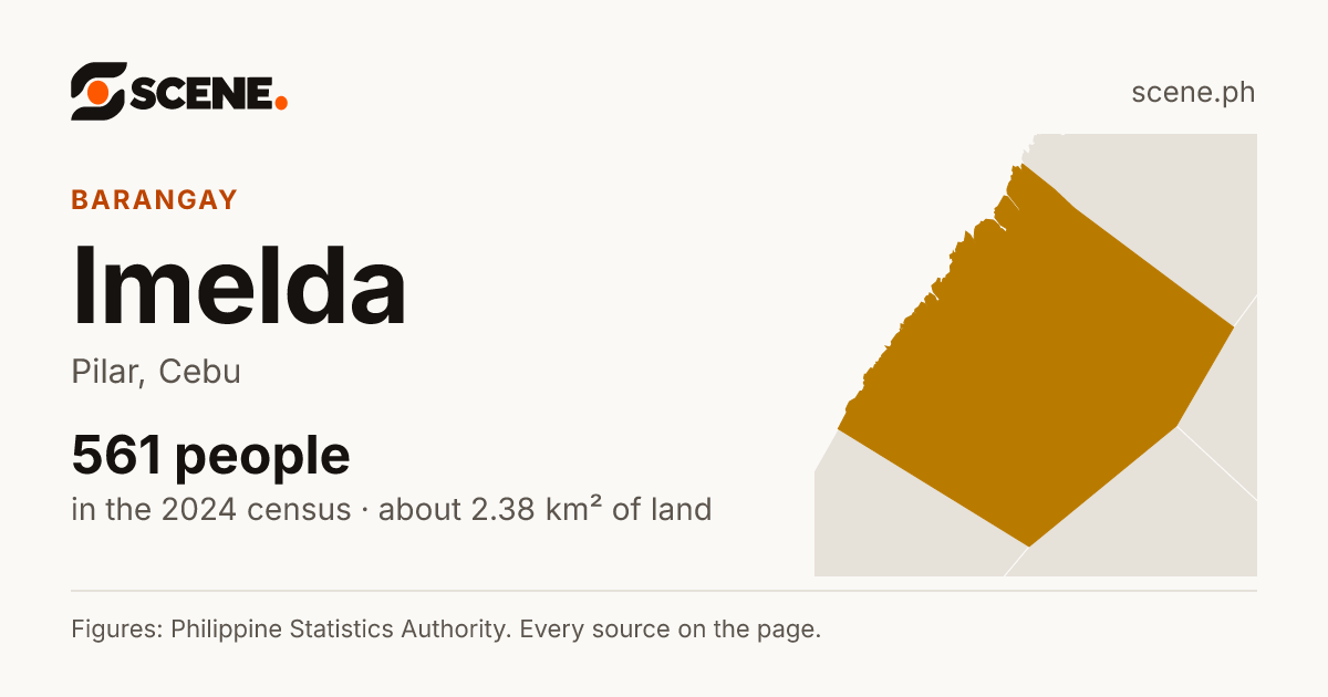 Imelda, Pilar, barangay: 561 people in the 2024 census
