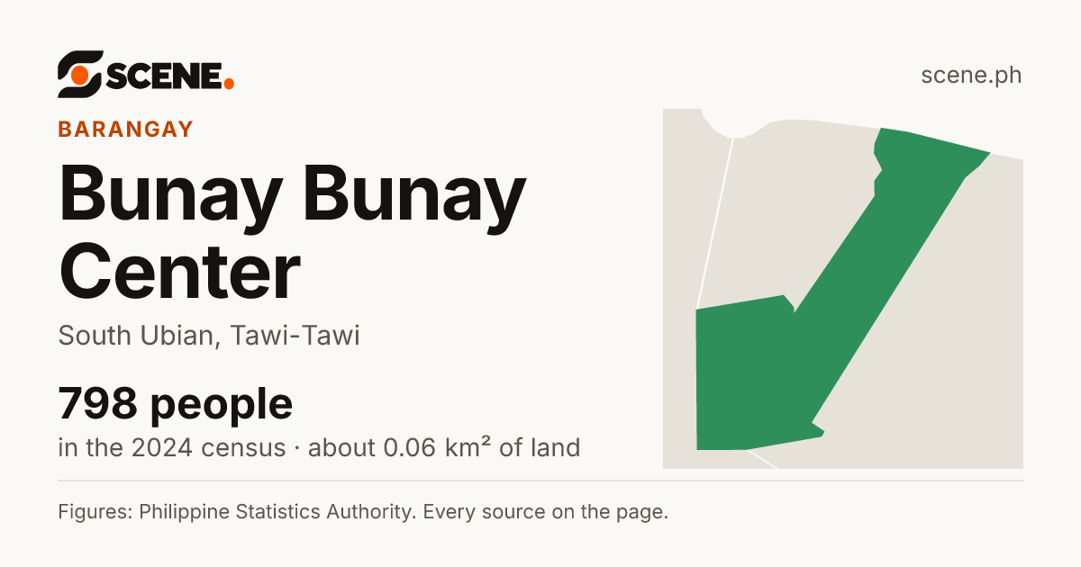 Bunay Bunay Center, South Ubian, barangay: 798 people in the 2024 census