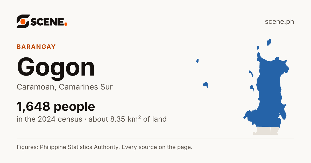 Gogon, Caramoan, barangay: 1,648 people in the 2024 census