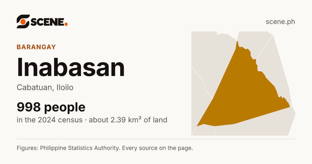 Inabasan, Cabatuan, barangay: 998 people in the 2024 census