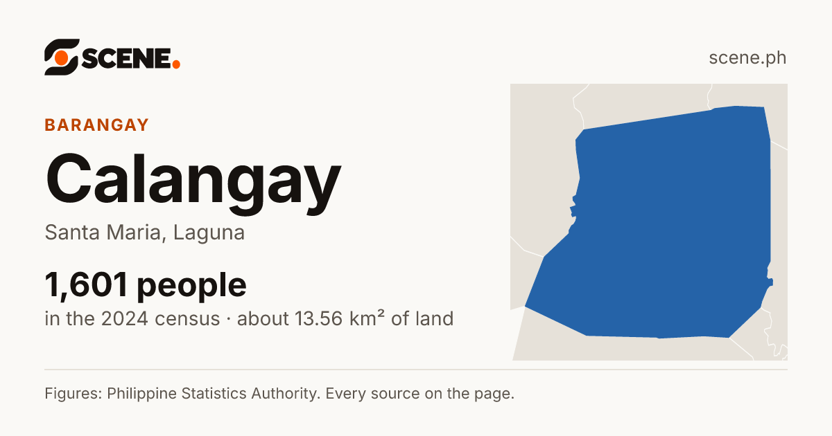 Calangay, Santa Maria, barangay: 1,601 people in the 2024 census