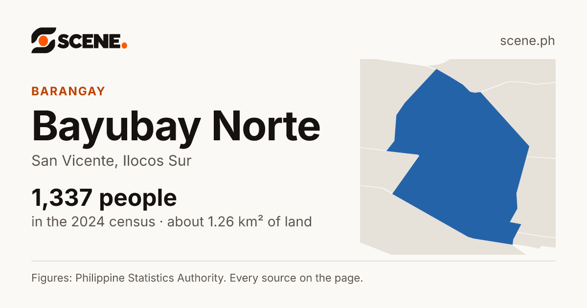 Bayubay Norte, San Vicente, barangay: 1,337 people in the 2024 census