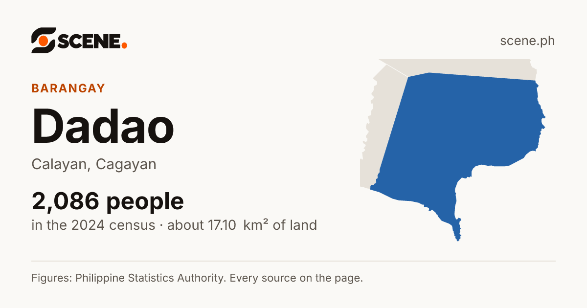 Dadao, Calayan, barangay: 2,086 people in the 2024 census