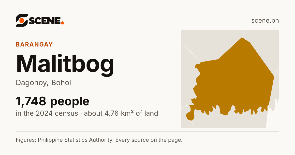 Malitbog, Dagohoy, barangay: 1,748 people in the 2024 census