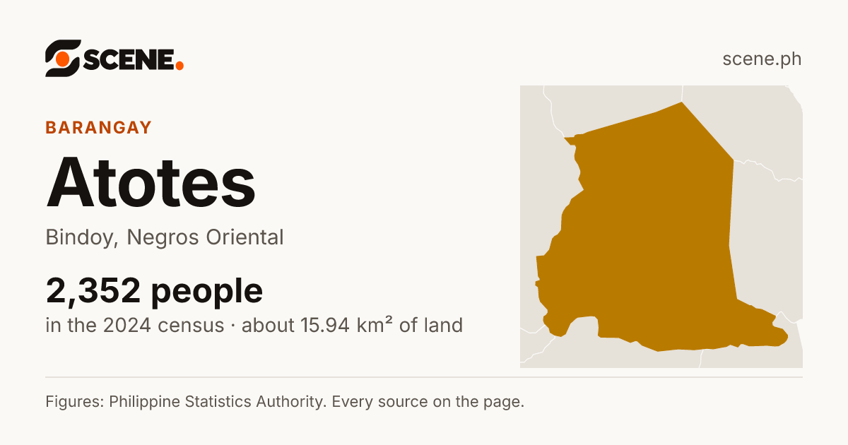 Atotes, Bindoy, barangay: 2,352 people in the 2024 census