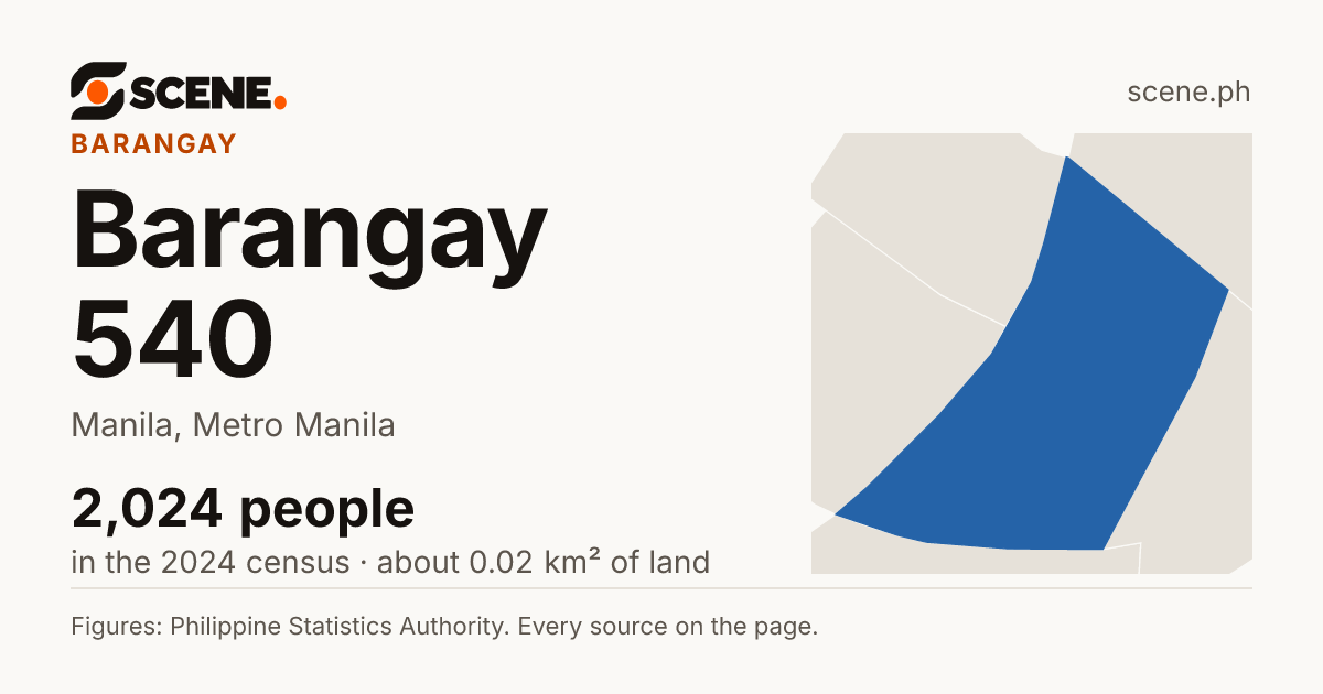 Barangay 540, Manila, barangay: 2,024 people in the 2024 census