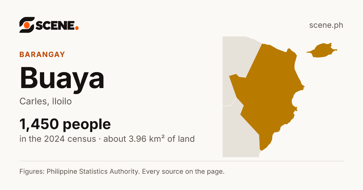Buaya, Carles, barangay: 1,450 people in the 2024 census