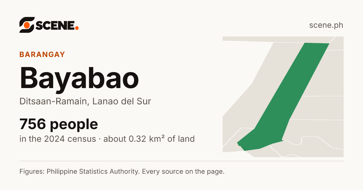 Bayabao, Ditsaan-Ramain, barangay: 756 people in the 2024 census