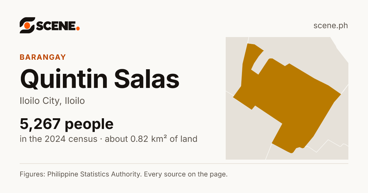 Quintin Salas, Iloilo City, barangay: 5,267 people in the 2024 census