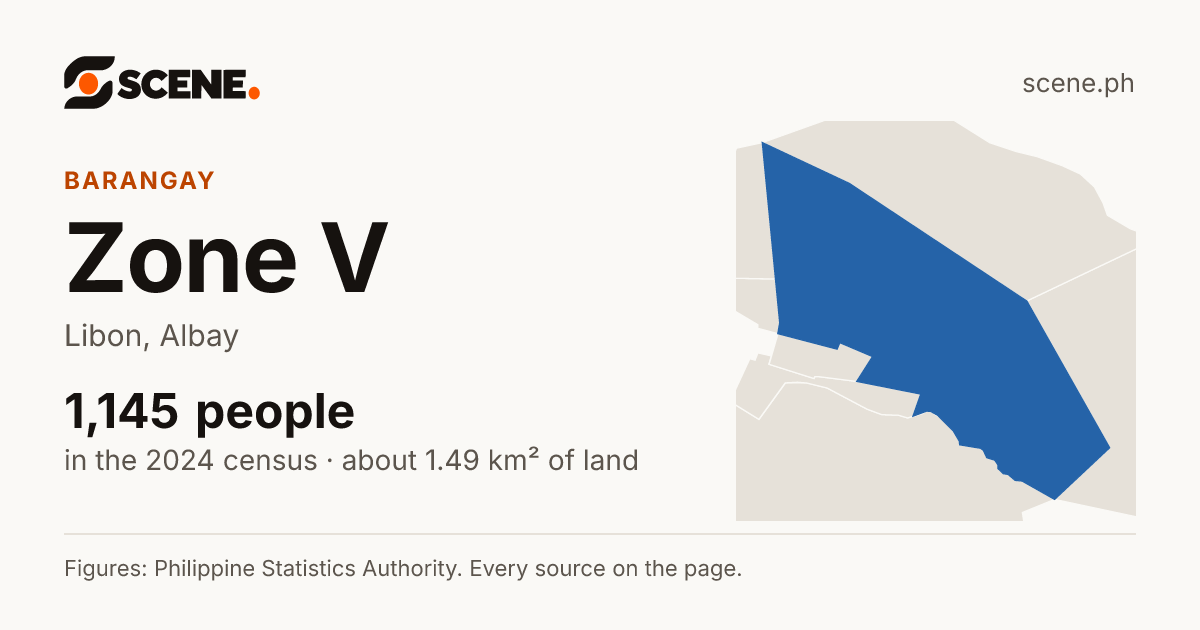 Zone V, Libon, barangay: 1,145 people in the 2024 census