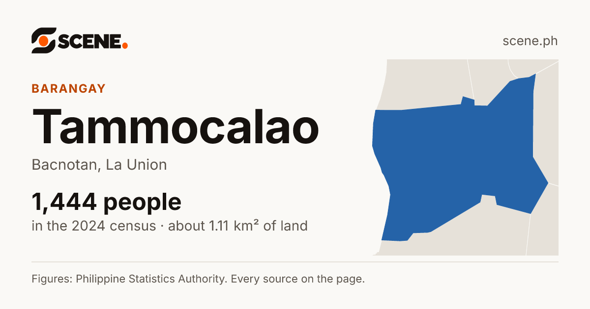 Tammocalao, Bacnotan, barangay: 1,444 people in the 2024 census