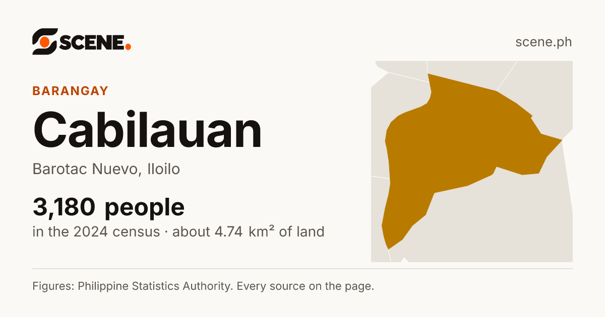 Cabilauan, Barotac Nuevo, barangay: 3,180 people in the 2024 census