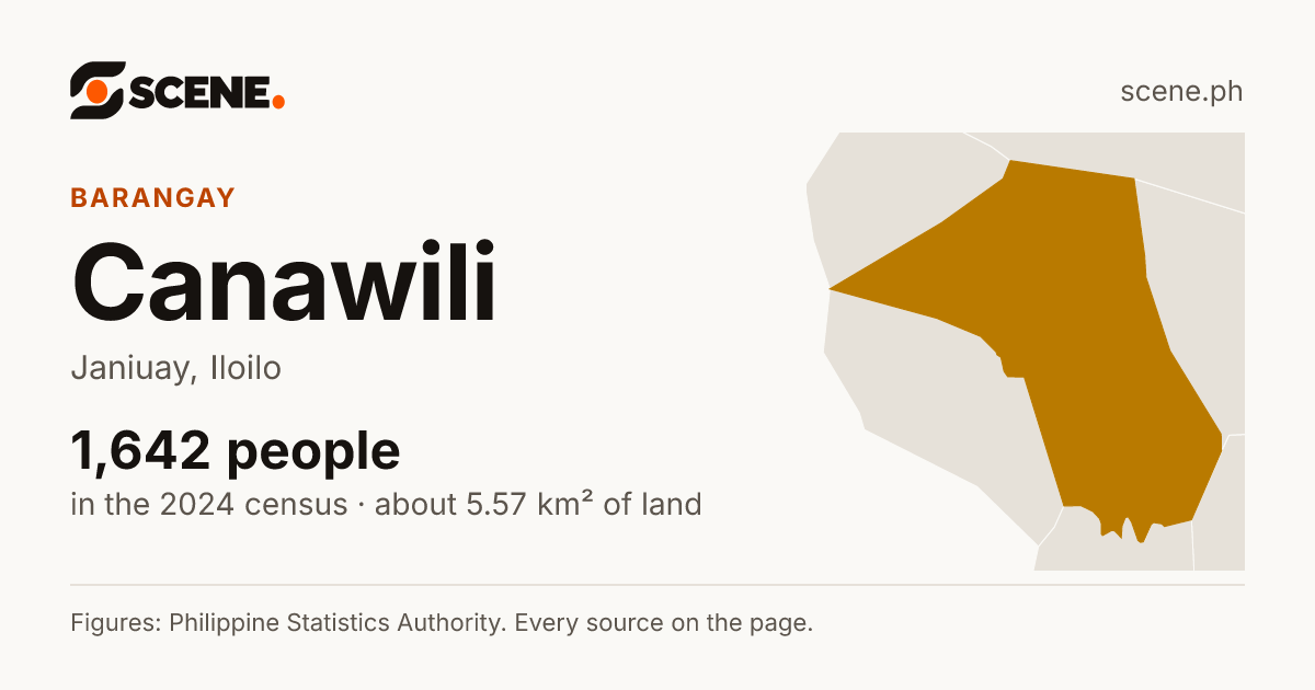 Canawili, Janiuay, barangay: 1,642 people in the 2024 census