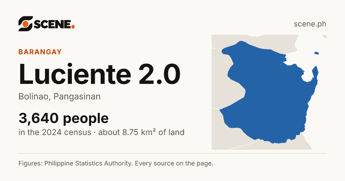 Luciente 2.0, Bolinao, barangay: 3,640 people in the 2024 census