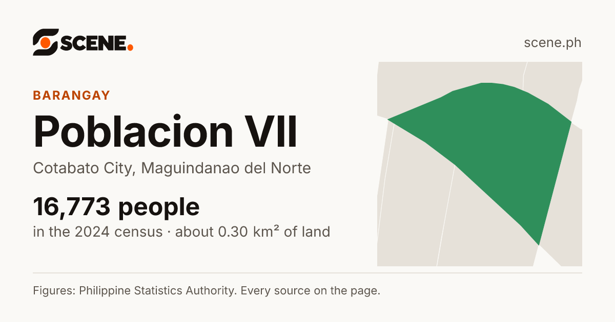 Poblacion VII, Cotabato City, barangay: 16,773 people in the 2024 census