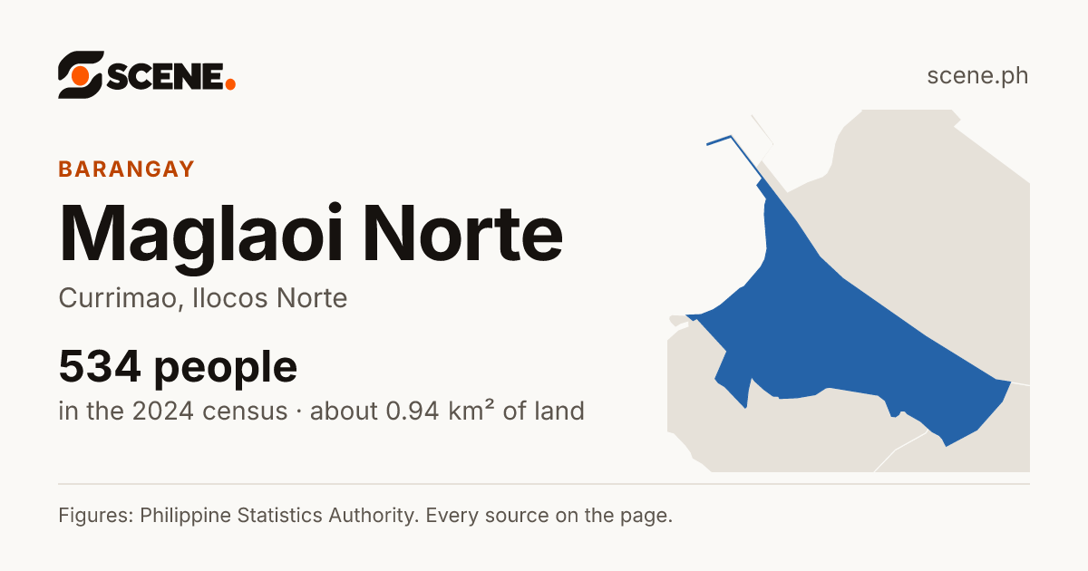 Maglaoi Norte, Currimao, barangay: 534 people in the 2024 census