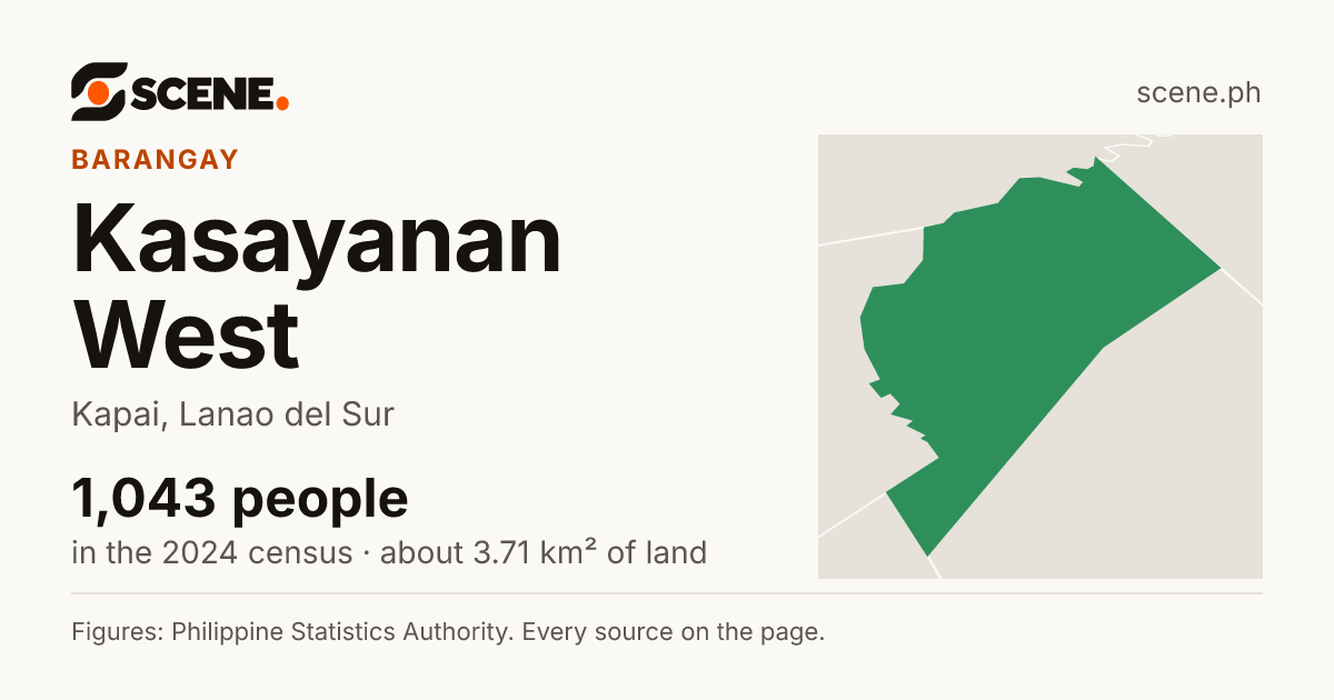Kasayanan West, Kapai, barangay: 1,043 people in the 2024 census