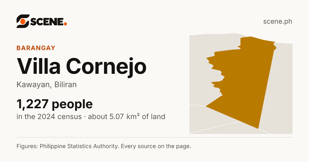 Villa Cornejo, Kawayan, barangay: 1,227 people in the 2024 census
