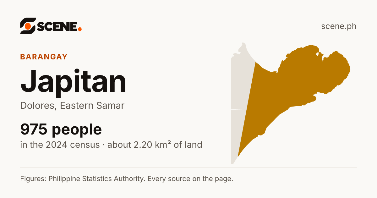 Japitan, Dolores, barangay: 975 people in the 2024 census