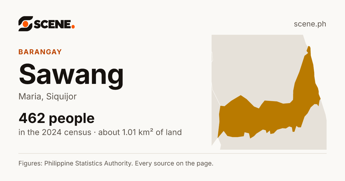 Sawang, Maria, barangay: 462 people in the 2024 census