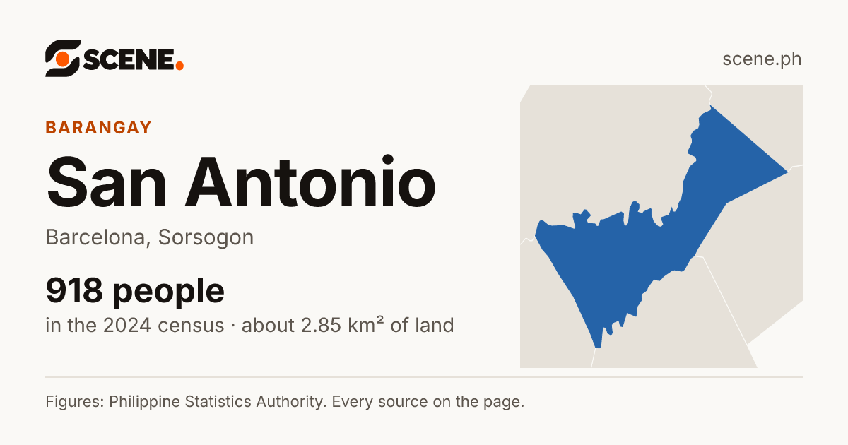 San Antonio, Barcelona, barangay: 918 people in the 2024 census