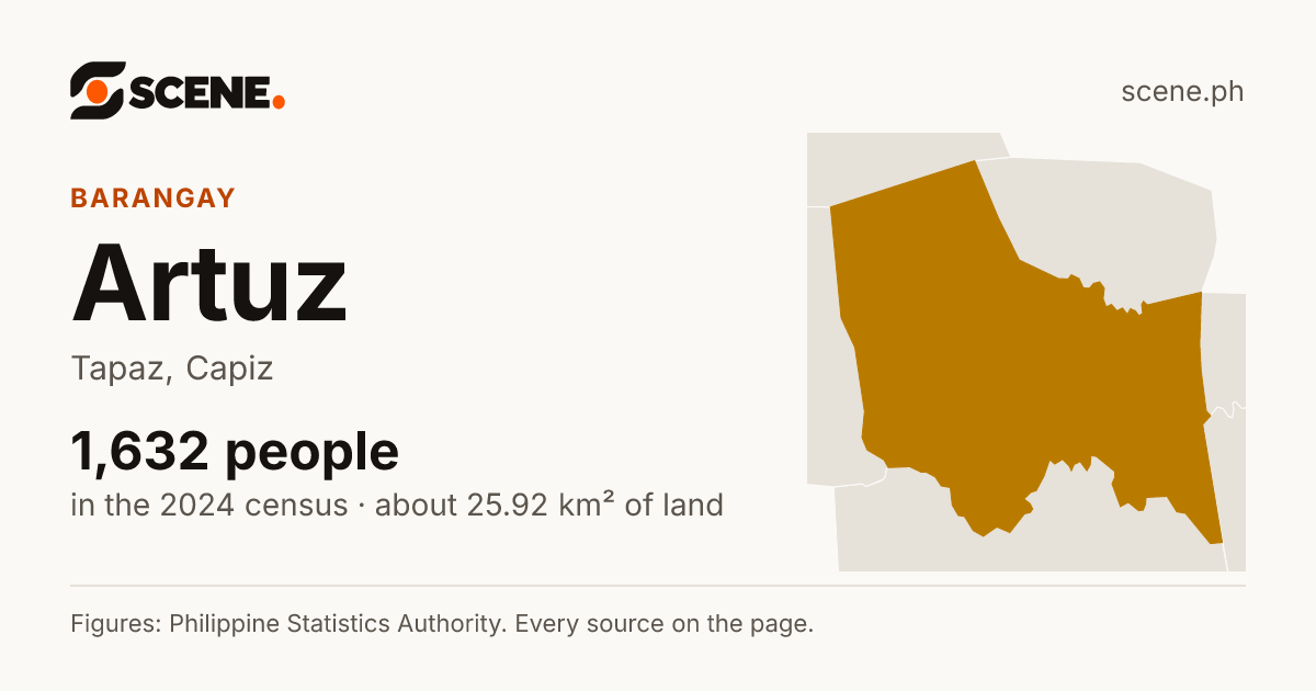 Artuz, Tapaz, barangay: 1,632 people in the 2024 census
