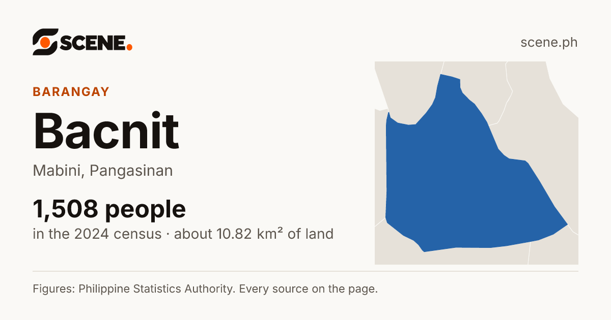 Bacnit, Mabini, barangay: 1,508 people in the 2024 census