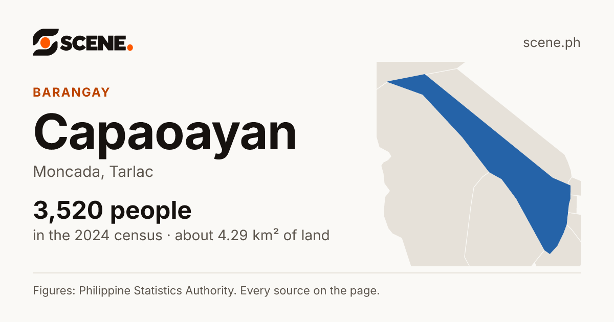 Capaoayan, Moncada, barangay: 3,520 people in the 2024 census