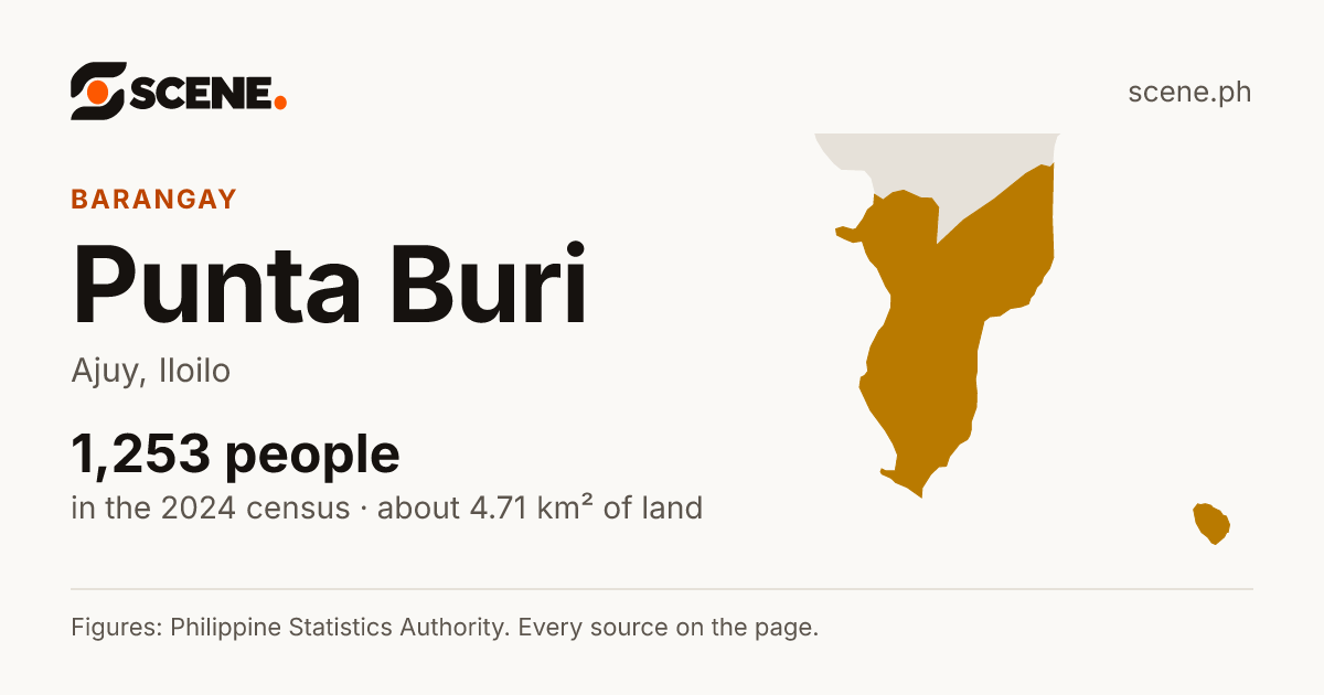 Punta Buri, Ajuy, barangay: 1,253 people in the 2024 census