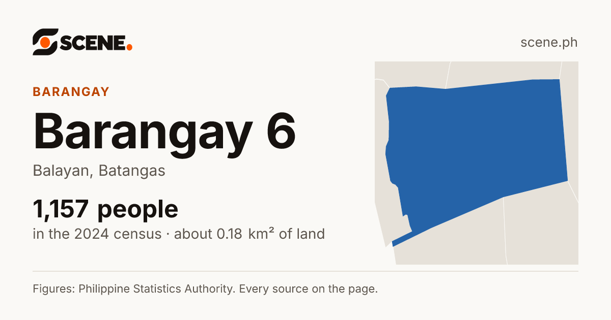 Barangay 6, Balayan, barangay: 1,157 people in the 2024 census