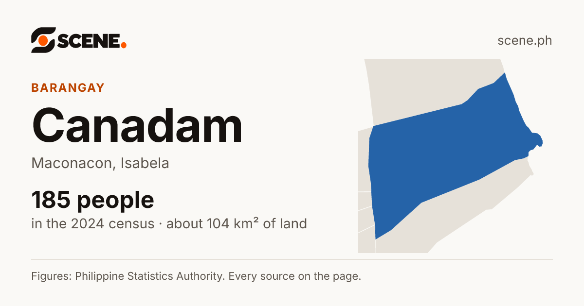 Canadam, Maconacon, barangay: 185 people in the 2024 census