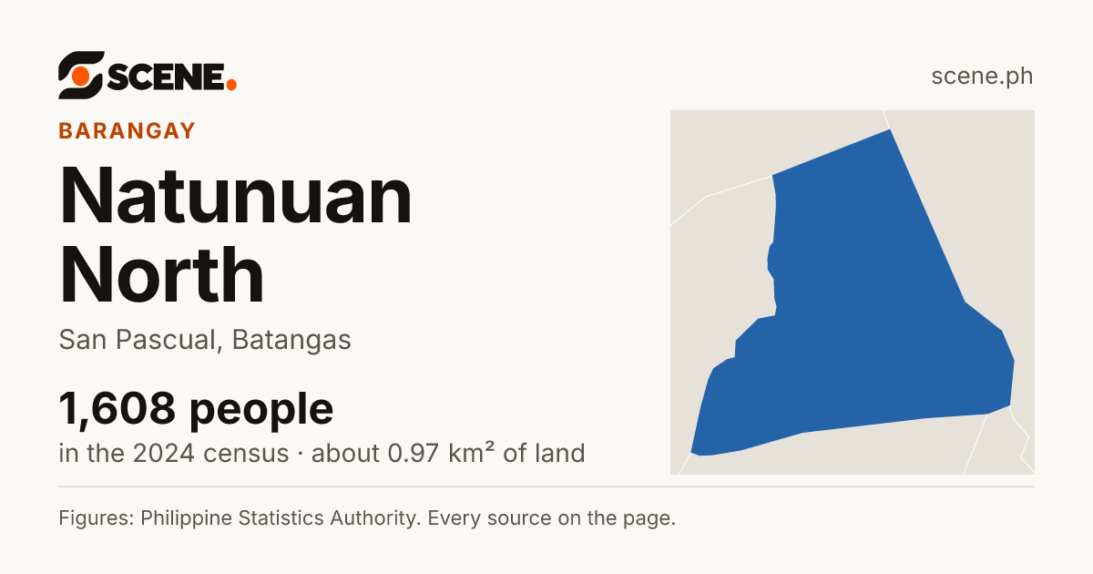 Natunuan North, San Pascual, barangay: 1,608 people in the 2024 census