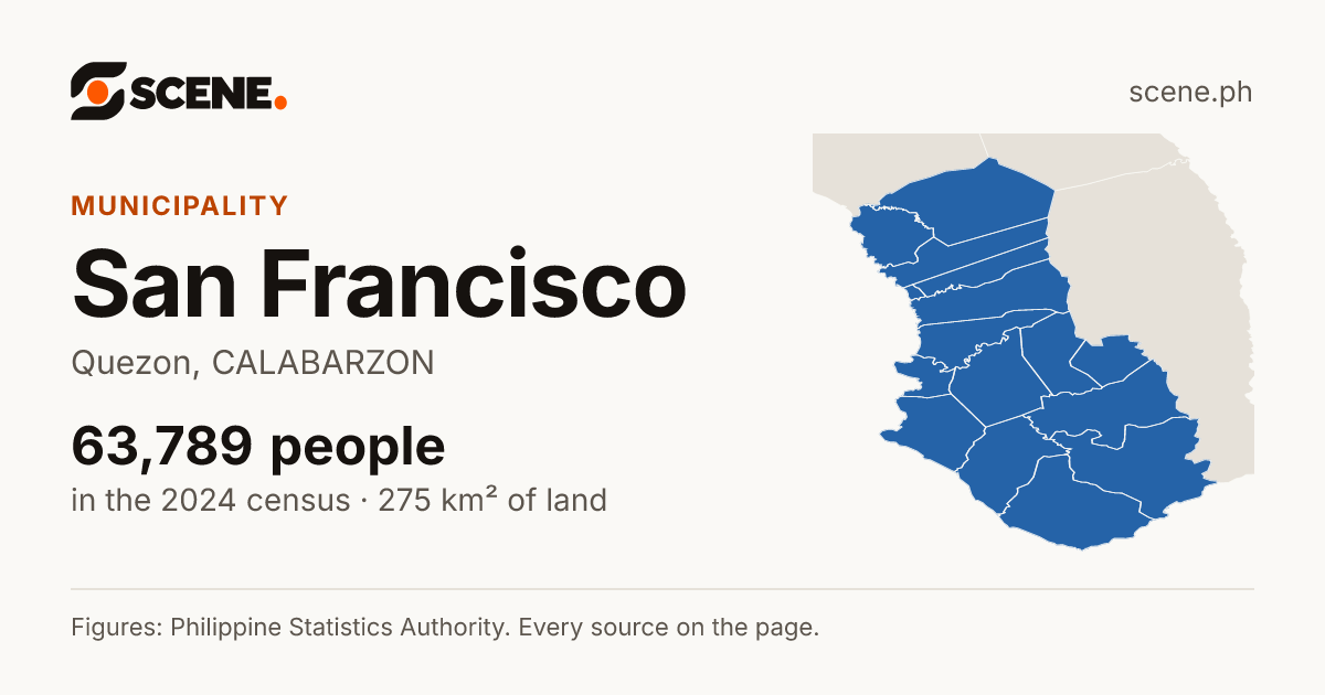 San Francisco, Quezon, municipality: 63,789 people in the 2024 census