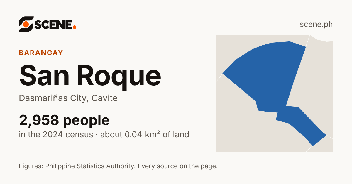 San Roque, Dasmariñas City, barangay: 2,958 people in the 2024 census