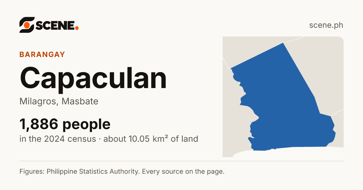 Capaculan, Milagros, barangay: 1,886 people in the 2024 census