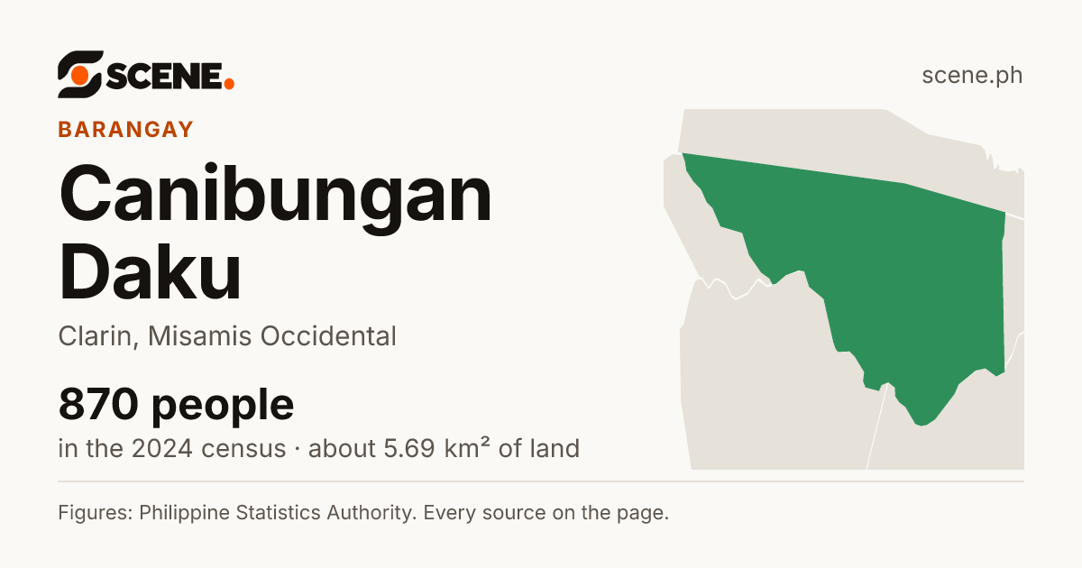 Canibungan Daku, Clarin, barangay: 870 people in the 2024 census