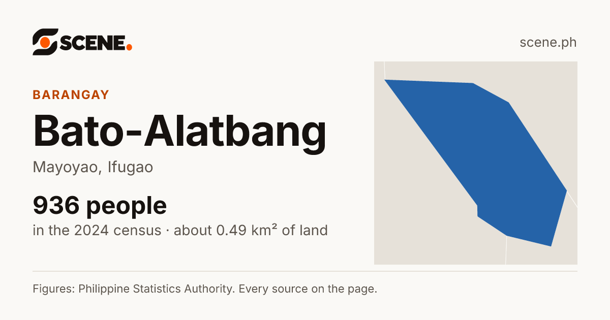 Bato-Alatbang, Mayoyao, barangay: 936 people in the 2024 census