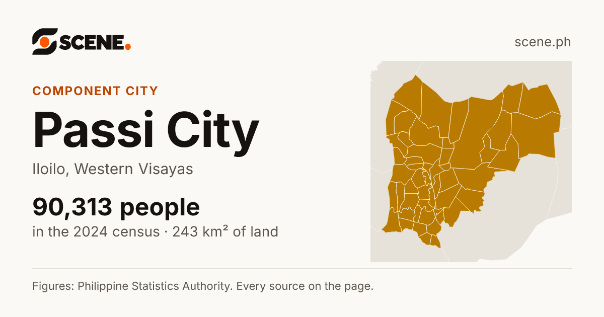 Passi City, Iloilo, component city: 90,313 people in the 2024 census