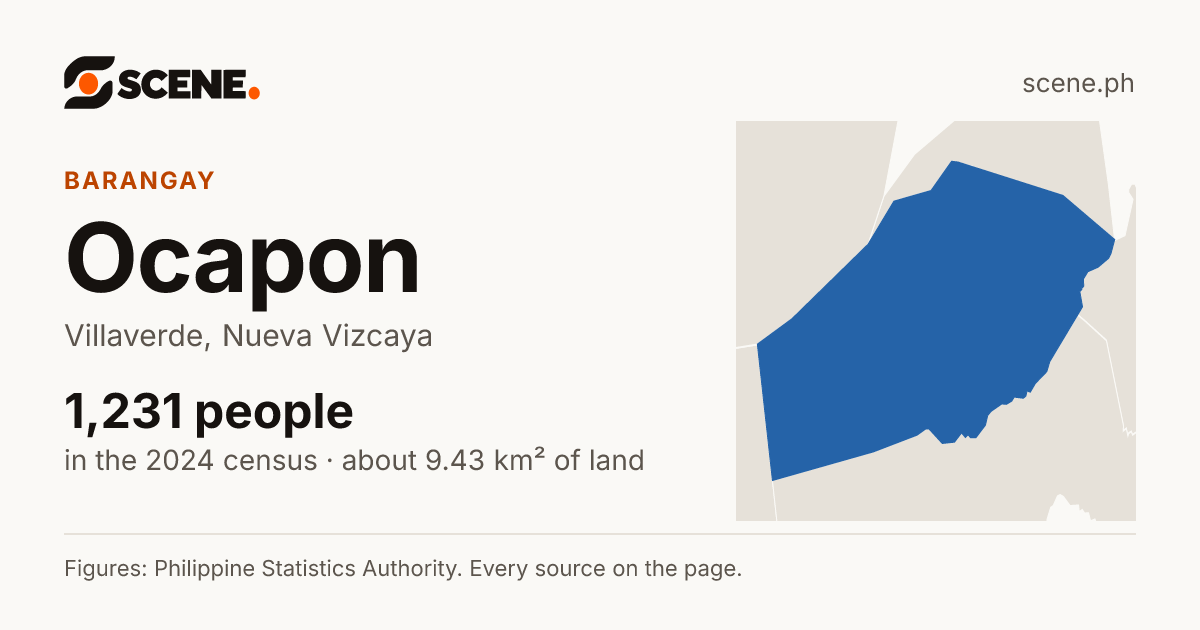 Ocapon, Villaverde, barangay: 1,231 people in the 2024 census