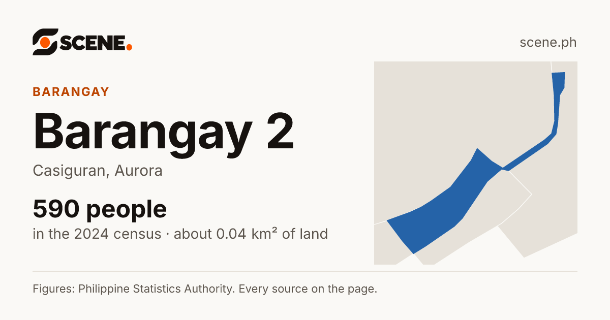 Barangay 2, Casiguran, barangay: 590 people in the 2024 census