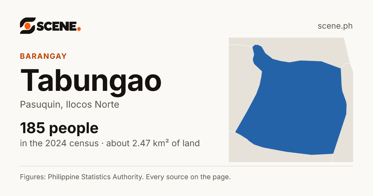 Tabungao, Pasuquin, barangay: 185 people in the 2024 census