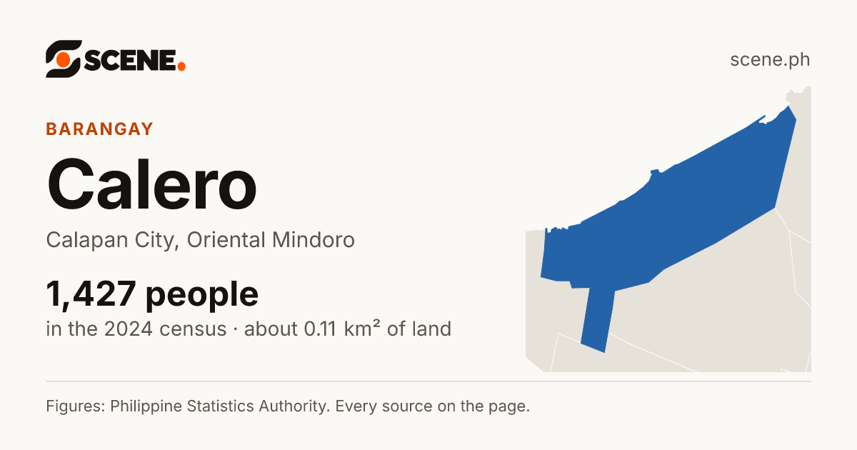 Calero, Calapan City, barangay: 1,427 people in the 2024 census